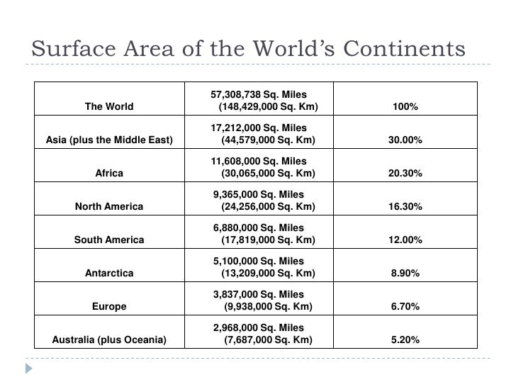 Pp of great earth details good individual research