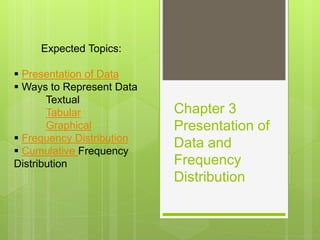 Chapter 3
Presentation of
Data and
Frequency
Distribution
Expected Topics:
 Presentation of Data
 Ways to Represent Data
Textual
Tabular
Graphical
 Frequency Distribution
 Cumulative Frequency
Distribution
 