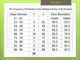 lesson 3 presentation of data and frequency distribution | PPTX