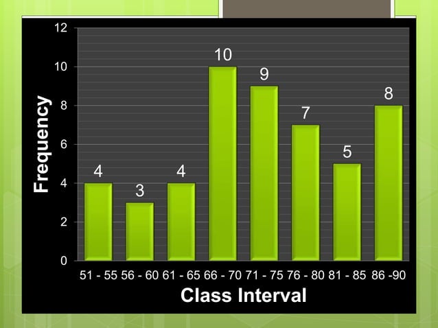 lesson 3 presentation of data and frequency distribution
