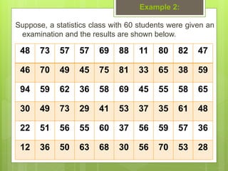 Example 2:
Suppose, a statistics class with 60 students were given an
examination and the results are shown below.
48 73 5...