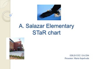A. Salazar Elementary STaR chart EDLD 5352  EA1204 Presenter: Maria Sepulveda 