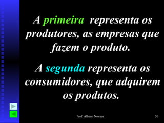 A  primeira   representa os produtores, as empresas que fazem o produto.  A  segunda  representa os consumidores, que adquirem os produtos.  