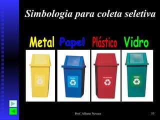 Simbologia para coleta seletiva Metal Papel Plástico Vidro 