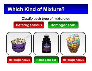 Which Kind of Mixture?Which Kind of Mixture?
Classify each type of mixture as:
Heterogeneous Homogeneous
Heterogeneous HeterogeneousHomogeneous
 