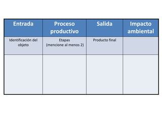 Entrada Proceso
productivo
Salida Impacto
ambiental
Identificación del
objeto
Etapas
(mencione al menos 2)
Producto final