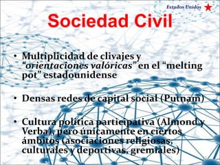 Estados Unidos


       Sociedad Civil
• Multiplicidad de clivajes y
  “orientaciones valóricas” en el “melting
  pot” estadounidense

• Densas redes de capital social (Putnam)

• Cultura política participativa (Almond y
  Verba), pero únicamente en ciertos
  ámbitos (asociaciones religiosas,
  culturales y deportivas, gremiales)
                                                  11
 