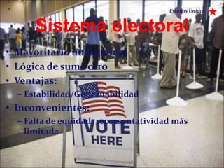 Estados Unidos


      Sistema electoral
• Mayoritario uninominal
• Lógica de suma cero
• Ventajas:
  – Estabilidad/Gobernabilidad
• Inconvenientes:
  – Falta de equidad, representatividad más
    limitada


                                                       3
 