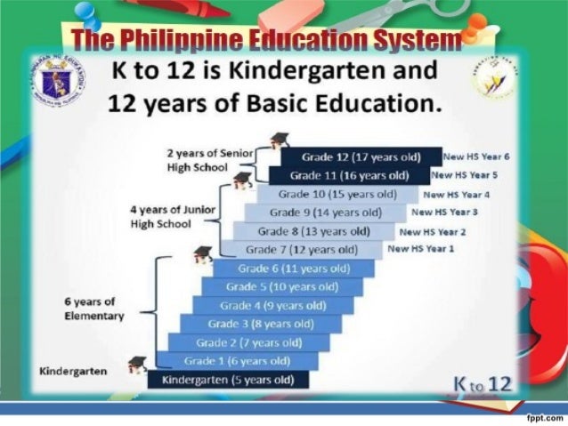 ECONOMY IN PHILIPPINE EDUCATIONAL SYSTEM