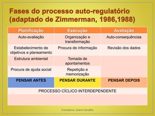 Auto- Regulação da Aprendizagem | PPTX