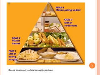 5

Gambar dipetik dari: kesihatansemua.blogspot.com
 