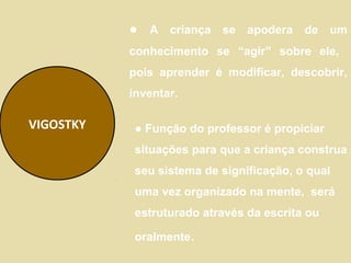 ● A criança se apodera de um
           conhecimento se “agir” sobre ele,
           pois aprender é modificar, descobrir,
           inventar.

VIGOSTKY    ● Função do professor é propiciar
            situações para que a criança construa
            seu sistema de significação, o qual
            uma vez organizado na mente, será
            estruturado através da escrita ou

            oralmente.
 