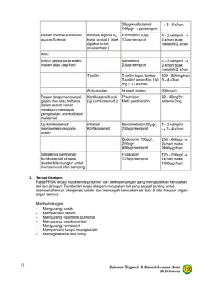 Pedoman Diagnosis & Penatalaksanaan Asma
Di Indonesia
12
20µgr+salbutamol
100µgr → persemprot
→ 3 - 4 x/hari
Pasien memakai Inhalasi
agonis ß2 kerja
Inhalasi Agonis ß2
kerja lambat ( tidak
dipakai untuk
eksaserbasi )
Formoterol 6µgr,
12µgr/semprot
1 - 2 semprot →
2 x/hari tidak
melebihi 2 x/hari
Atau
timbul gejala pada waktu
malam atau pagi hari
salmeterol
25µgr/semprot
1 - 2 semprot →
2 x/hari tidak
melebihi 2 x/hari
Teofilin Teofilin lepas lambat
Teofilin/ aminofilin 150
mg x 3 - 4x/hari
400 - 800mg/hari
3 - 4 x/hari
Anti oksidan N asetil sistein 600mg/hr
Pasien tetap mempunyai
gejala dan atau terbatas
dalam aktiviti harian
meskipun mendapat
pengobatan bronkodilator
maksimal
Kortikosteroid oral
(uji kortikosteroid )
Prednison
Metil prednisolon
30 - 40mg/hr
selama 2mg
Uji kortikosteroid
memberikan respons
positif
Inhalasi
Kortikosteroid
Beklometason 50µgr,
250µgr/semprot
1 - 2 semprot
→ 2 - 4 x/hari
Budesonid 100µgr,
250µgr,
400µgr/semprot
200 - 400µgr →
2x/hari maks
2400µgr/hari
Sebaiknya pemberian
kortikosteroid inhalasi
dicoba bila mungkin untuk
memperkecil efek samping
Flutikason
125µgr/semprot
125 - 250µgr →
2x/hari maks
1000µgr/hari
3. Terapi Oksigen
Pada PPOK terjadi hipoksemia progresif dan berkepanjangan yang menyebabkan kerusakan
sel dan jaringan. Pemberian terapi oksigen merupakan hal yang sangat penting untuk
mempertahankan oksigenasi seluler dan mencegah kerusakan sel baik di otot maupun organ -
organ lainnya.
Manfaat oksigen
- Mengurangi sesak
- Memperbaiki aktiviti
- Mengurangi hipertensi pulmonal
- Mengurangi vasokonstriksi
- Mengurangi hematokrit
- Memperbaiki fungsi neuropsikiatri
- Meningkatkan kualiti hidup
 
