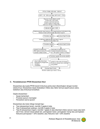 Pedoman Diagnosis & Penatalaksanaan Asma
Di Indonesia
20
C. Penatalaksanaan PPOK Eksaserbasi Akut
Eksaserbasi akut pada PPOK berarti timbulnya perburukan dibandingkan dengan kondisi
sebelumnya. Eksaserbasi dapat disebabkan infeksi atau faktor lainnya seperti polusi udara,
kelelahan atau timbulnya komplikasi.
Gejala eksaserbasi :
- Sesak bertambah
- Produksi sputum meningkat
- Perubahan warna sputum
Eksaserbasi akut akan dibagi menjadi tiga :
a. Tipe (eksaserbasi berat), memiliki 3 gejala di atas
b. Tipe II (eksaserbasi sedang), memiliki 2 gejala di atas
c. Tipe III (eksaserbasi ringan), memiliki 1 gejala di atas ditambah infeksi saluran napas atas lebih
dari 5 hari, demam tanpa sebab lain, peningkatan batuk, peningkatan mengi atau peningkatan
frekuensi pernapasan > 20% baseline, atau frekuensi nadi > 20% baseline
 