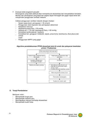 Pedoman Diagnosis & Penatalaksanaan Asma
Di Indonesia
24
7. Evaluasi ketat progesiviti penyakit
Penanganan yang tidak adekuat akan memperburuk eksaserbasi dan menyebabkan kematian.
Monitor dan penanganan yang tepat dan segera dapat mencegah dan gagal napas berat dan
menghindari penggunaan ventilasi mekanik.
Indikasi penggunaan ventilasi mekanik dengan intubasi :
- Sesak napas berat, pernapasan > 35 x/menit
- Penggunaan obat respiratori dan pernapasan abdominal
- Kesadaran menurun
- Hipoksemia berat Pao2 < 50 mmHg
- Asidosis pH < 7,25 dan hiperkapnia Paco2 > 60 mmHg
- Komplikasi kardiovaskuler, hipotensi
-
Komplikasi lain, gangguan metabolik, sepsis, pneumonia, barotrauma, efusi pleura dan
emboli
masif
- Penggunaan NIPPV yang gagal
Algoritme penatalaksanaan PPOK eksaerbasi akut di rumah dan pelayanan kesehatan
primer / Puskesmas
D. Terapi Pembedahan
Bertujuan untuk :
- Memperbaiki fungsi paru
- Memperbaiki mekanik paru
- Meningkatkan toleransi terhadap eksaserbasi
- Memperbaiki kualiti hidup
 
