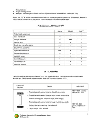 Pedoman Diagnosis & Penatalaksanaan Asma
Di Indonesia
7
• Pneumotoraks
• Gagal jantung kronik
• Penyakit paru dengan obstruksi saluran napas lain misal : bronkiektasis, destroyed lung.
Asma dan PPOK adalah penyakit obstruksi saluran napas yang sering ditemukan di Indonesia, karena itu
diagnosis yang tepat harus ditegakkan karena terapi dan prognosisnya berbeda.
Perbedaan asma, PPOK dan SOPT
Asma PPOK SOPT
Timbul pada usia muda ++ - +
Sakit mendadak ++ - -
Riwayat merokok +/- +++ -
Riwayat atopi ++ + -
Sesak dan mengi berulang +++ + +
Batuk kronik berdahak + ++ +
Hipereaktiviti bronkus +++ + +/-
Reversibiliti obstruksi ++ - -
Variabiliti harian ++ + -
Eosinofil sputum + - ?
Neutrofil sputum - + ?
Makrofag sputum + - ?
VII. KLASIFIKASI
Terdapat ketidak sesuaian antara nilai VEP1 dan gejala penderita, oleh sebab itu perlu diperhatikan
kondisi lain. Gejala sesak napas mungkin tidak bisa diprediksi dengan VEP1
Klasifikasi
Penyakit
Gejala Spirometri
RINGAN
SEDANG
- Tidak ada gejala waktu istirahat atau bila eksersais
- Tidak ada gejala waktu istirahat tetapi gejala ringan pada
latihan sedang (mis : berjalan cepat, naik tangga)
- Tidak ada gejala waktu istirahat tetapi mulai terasa pada
latihan / kerja ringan (mis : berpakaian)
- Gejala ringan pada istirahat
VEP > 80% prediksi
VEP/KVP < 75%
VEP 30 - 80%
prediksi VEP/KVP <
75%
 