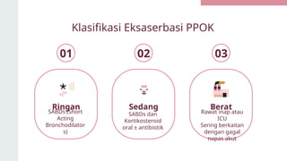 Klasifikasi Eksaserbasi PPOK
SABDs (Short
Acting
Bronchodilator
s)
Ringan
SABDs dan
Kortikosteroid
oral ± antibiotik
Sedang
Rawat inap atau
ICU
Sering berkaitan
dengan gagal
napas akut
Berat
01 02 03
 