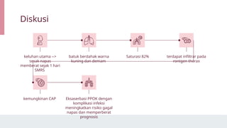 Diskusi
keluhan utama -->
sesak napas
memberat sejak 1 hari
SMRS
batuk berdahak warna
kuning dan demam
Saturasi 82% terdapat infiltrar pada
rontgen thorax
kemungkinan CAP Eksaserbasi PPOK dengan
komplikasi infeksi
meningkatkan risiko gagal
napas dan memperberat
prognosis
 