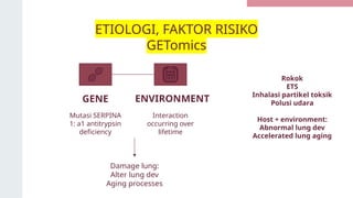ETIOLOGI, FAKTOR RISIKO
GETomics
Mutasi SERPINA
1: a1 antitrypsin
deficiency
GENE
Interaction
occurring over
lifetime
ENVIRONMENT
Rokok
ETS
Inhalasi partikel toksik
Polusi udara
Host + environment:
Abnormal lung dev
Accelerated lung aging
Damage lung:
Alter lung dev
Aging processes
 