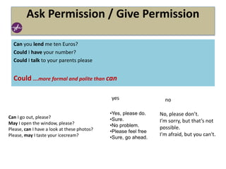 Ask Permission / Give Permission
Can you lend me ten Euros?
Could I have your number?
Could I talk to your parents please
Could ….more formal and polite than can
Can I go out, please?
May I open the window, please?
Please, can I have a look at these photos?
Please, may I taste your icecream?
•Yes, please do.
•Sure.
•No problem.
•Please feel free
•Sure, go ahead.
No, please don’t.
I’m sorry, but that’s not
possible.
I'm afraid, but you can't.
yes no
 