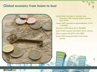 Global economy from boom to bustUnited States has been in recession since December 2007 Deepest global recession since WWII.Japan’s GDP dropped an unprecedented 13.7% in Q42008Germany’s GDP fell by 8% in Q42008.South Africa’s exports contracted 16% In JanuaryChina’s exports fell 25% in Feb 2009Brazil’s GDP contracted 3.6% in the fourth quarter
