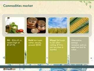 Commodities market