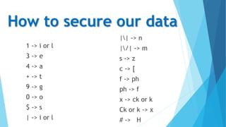 How to secure our data
1 -> i or l
3 -> e
4 -> a
+ -> t
9 -> g
0 -> o
$ -> s
| -> i or l
|| -> n
|/| -> m
s -> z
c -> [
f -> ph
ph -> f
x -> ck or k
Ck or k -> x
# -> H
 