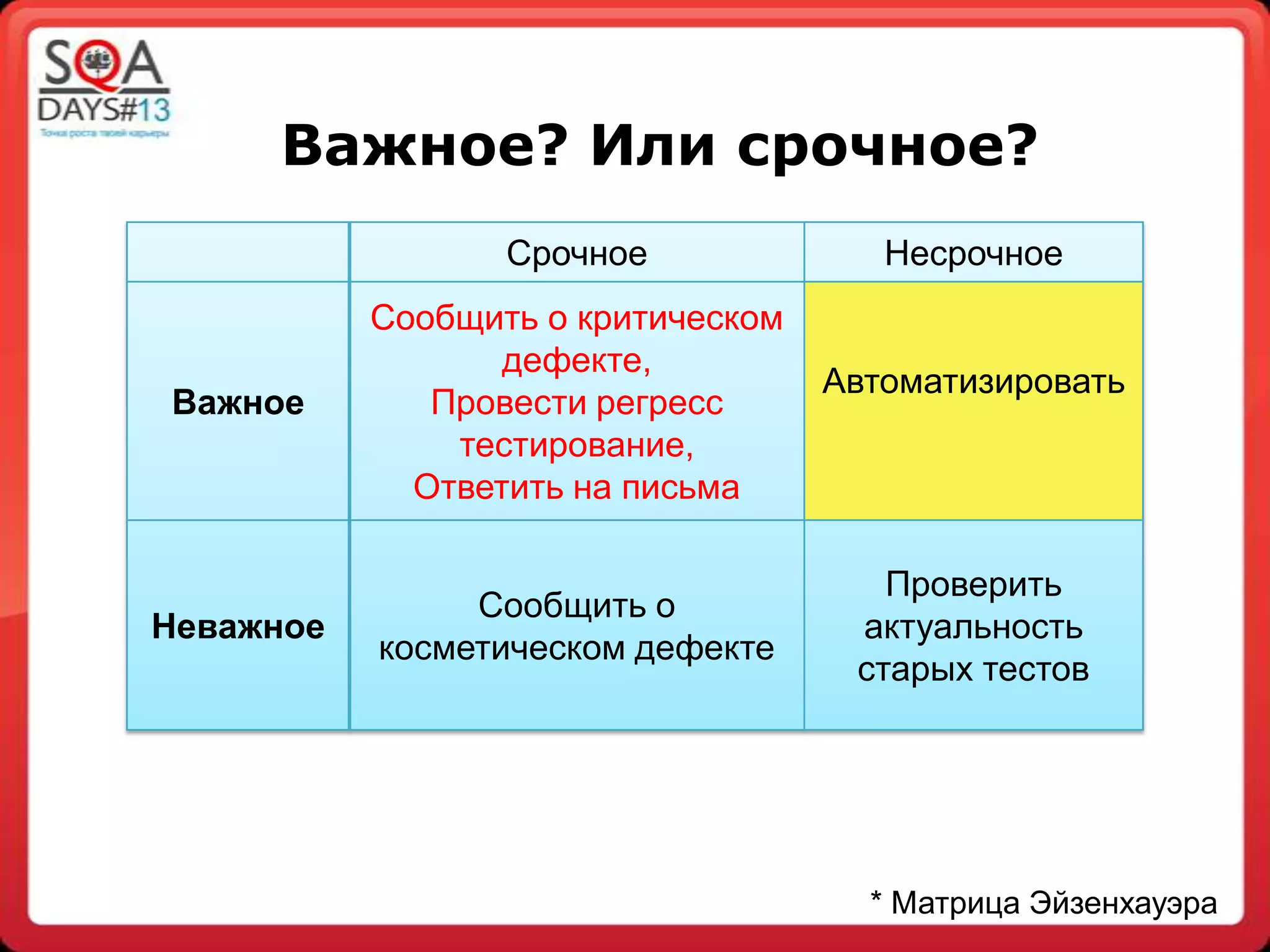 Важное? Или срочное?
* Матрица Эйзенхауэра
Срочное Несрочное
Важное
Сообщить о критическом
дефекте,
Провести регресс
тестирование,
Ответить на письма
Автоматизировать
Неважное
Сообщить о
косметическом дефекте
Проверить
актуальность
старых тестов
 