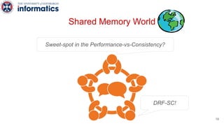 Sweet-spot in the Performance-vs-Consistency?
Shared Memory World
DRF-SC!
19
 