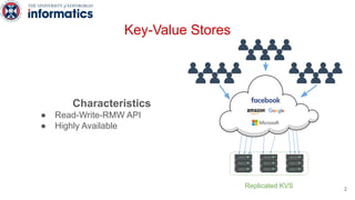 Key-Value Stores
Replicated KVS
Characteristics
● Read-Write-RMW API
● Highly Available
2
 