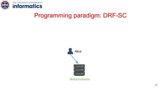 Programming paradigm: DRF-SC
Alice
Multiprocessor
20
 