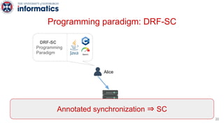 DRF-SC
Programming
Paradigm
Alice
Programming paradigm: DRF-SC
Multiprocessor
Annotated synchronization ⇒ SC
22
 