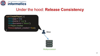 Under the hood: Release Consistency
Alice
void CreatePlayer( ) {
Write(age = 32);
Write(name = “Leo”);
Write(surname = “Messi”);
/// Player created
Release(player_created = true);
}
Multiprocessor
24
 