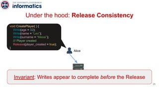 Under the hood: Release Consistency
Alice
Multiprocessor
void CreatePlayer( ) {
Write(age = 32);
Write(name = “Leo”);
Write(surname = “Messi”);
/// Player created
Release(player_created = true);
}
Invariant: Writes appear to complete before the Release
25
 