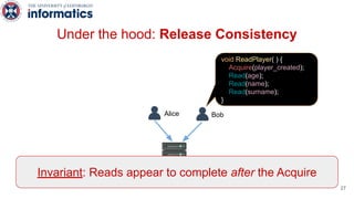 Under the hood: Release Consistency
Alice
Multiprocessor
void ReadPlayer( ) {
Acquire(player_created);
Read(age);
Read(name);
Read(surname);
}
Invariant: Reads appear to complete after the Acquire
Bob
27
 