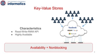 Key-Value Stores
Replicated KVS
Availability ≅ Nonblocking
Characteristics
● Read-Write-RMW API
● Highly Available
3
 