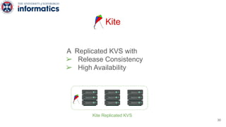 Kite
Kite Replicated KVS
A Replicated KVS with
➢ Release Consistency
➢ High Availability
30
 