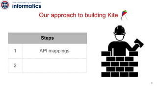 Our approach to building Kite
Steps
1 API mappings
2
31
 