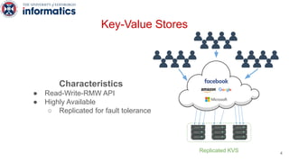 Key-Value Stores
Replicated KVS
Characteristics
● Read-Write-RMW API
● Highly Available
○ Replicated for fault tolerance
4
 