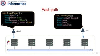 Fast-path
Alice Bob
void CreatePlayer( )( ) {
Write(age = 32);
Write(name = “Leo”);
Write(surname = “Messi”);
Release(player_created = true);
}
46
void ReadPlayer( ) {
Acquire(player_created);
Read(age);
Read(name);
Read(surname);
}
 