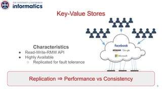 Key-Value Stores
Replicated KVS
Replication ⇒ Performance vs Consistency
Characteristics
● Read-Write-RMW API
● Highly Available
○ Replicated for fault tolerance
5
 