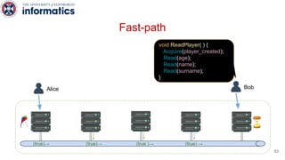 Alice Bob
(true)→ (true)→ (true )→ (true) →
void ReadPlayer( ) {
Acquire(player_created);
Read(age);
Read(name);
Read(surname);
}
53
Fast-path
 