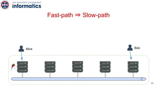 Alice Bob
Fast-path ⇒ Slow-path
56
 