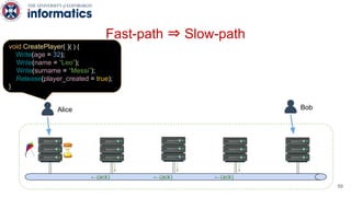 Alice Bob
←(ack) ←(ack) ←(ack)
void CreatePlayer( )( ) {
Write(age = 32);
Write(name = “Leo”);
Write(surname = “Messi”);
Release(player_created = true);
}
59
Fast-path ⇒ Slow-path
 