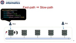 Alice Bob
void CreatePlayer( )( ) {
Write(age = 32);
Write(name = “Leo”);
Write(surname = “Messi”);
Release(player_created = true);
}
60
Fast-path ⇒ Slow-path
 