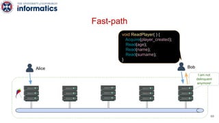 Alice Bob
I am not
delinquent
anymore!
void ReadPlayer( ) {
Acquire(player_created);
Read(age);
Read(name);
Read(surname);
}
69
Fast-path
 