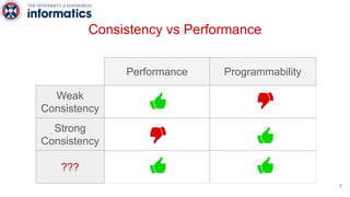 Performance Programmability
Weak
Consistency
Strong
Consistency
???
Consistency vs Performance
7
 