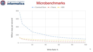 Microbenchmarks
76
 
