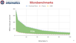 Kite
Microbenchmarks
77
 