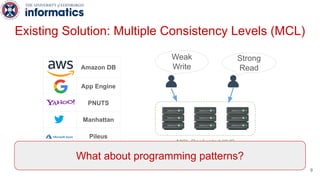 Amazon DB
App Engine
PNUTS
Manhattan
Pileus
Existing Solution: Multiple Consistency Levels (MCL)
MCL Replicated KVS
What about programming patterns?
Weak
Write
Strong
Read
9
 